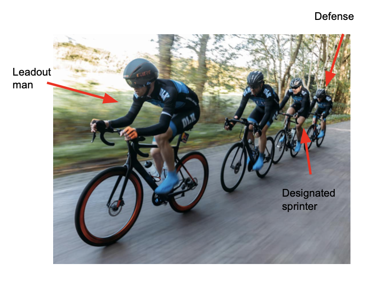 Leadout train formation